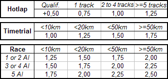 Multipliers