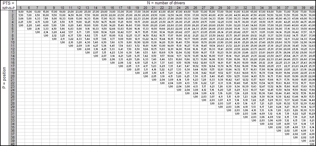 Multipliers