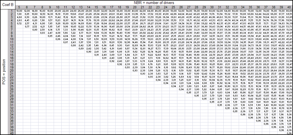 Multipliers