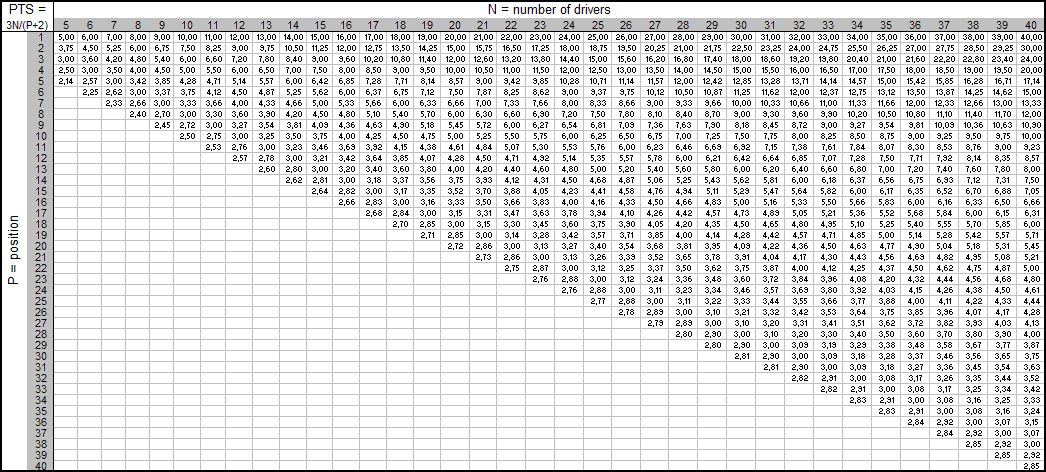 Multipliers
