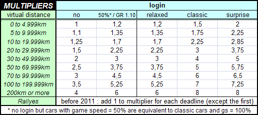 Multipliers