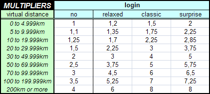 Multipliers