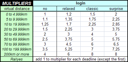 Multipliers